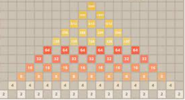 Online 2048 Game: A Puzzle Expedition Awaits the Brave post thumbnail image
